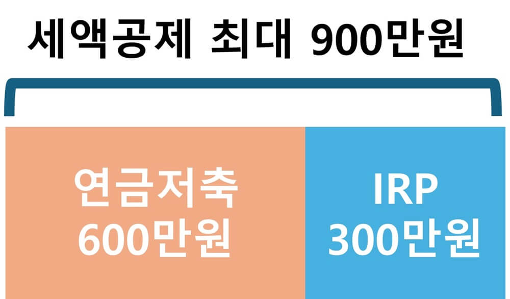 퇴직-연금-세액공제-금액