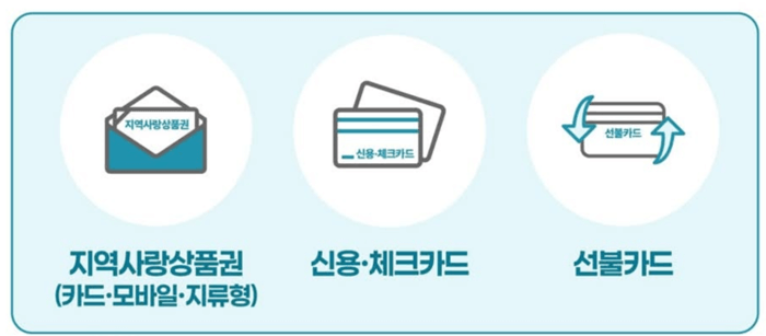 민생회복지원금-지급수단