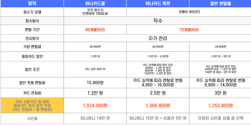 정수기-렌탈-가격-비교